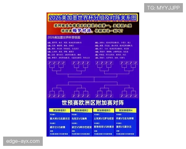2026世界杯晋级筛选规则解析